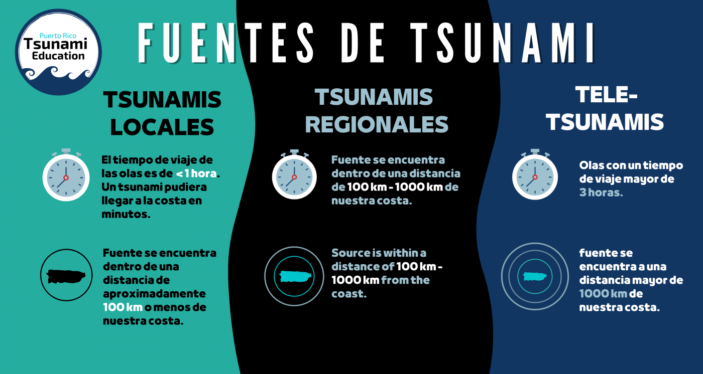 Tsunamis Módulo 2 – Puerto Rico Tsunami Education